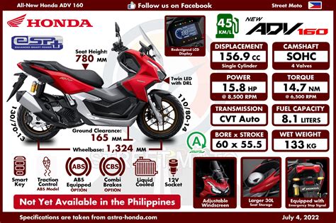 2024 Honda ADV 160 Price list & Monthly Cost, Philippines .